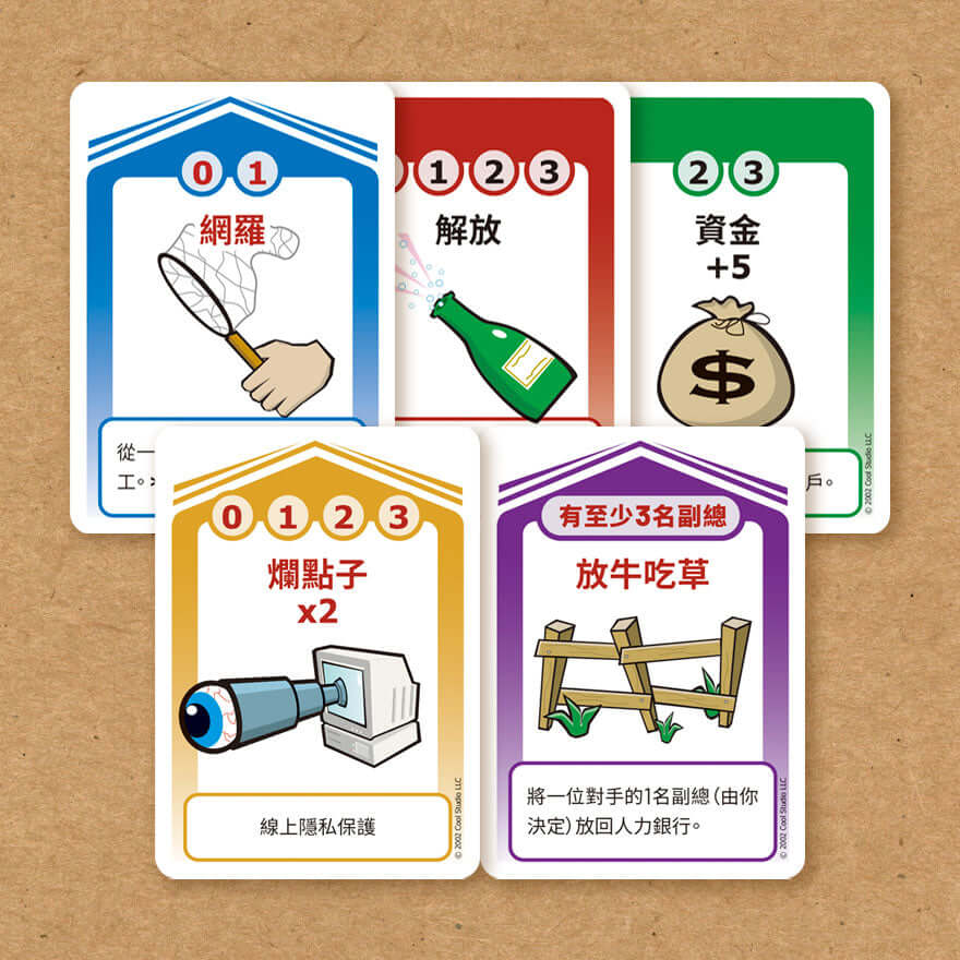 燒錢計劃 Burn Rate