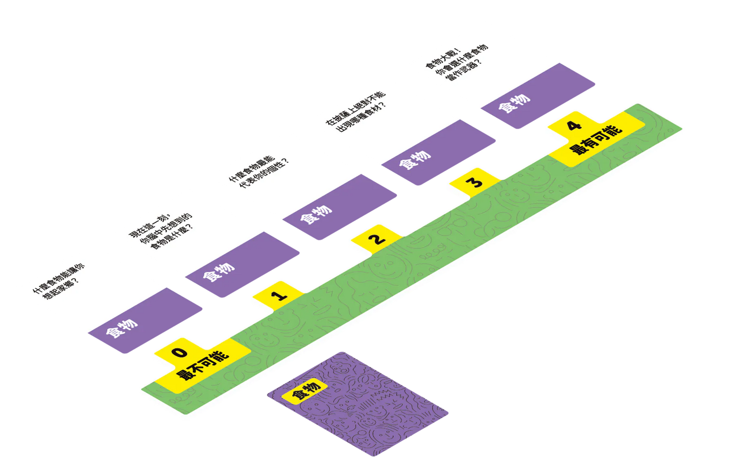 問非所答 Dumb Questions to Ask Your Friends